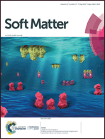 Graphical abstract: Inside front cover