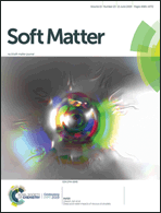 Graphical abstract: Inside front cover