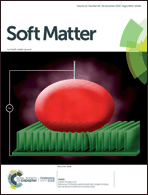 Graphical abstract: Inside front cover