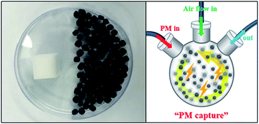 Graphical abstract: A lottery draw machine-inspired movable air filter with high removal efficiency and low pressure drop at a high flow rate