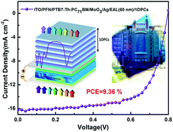 Graphical abstract: Colored semitransparent polymer solar cells with a power conversion efficiency of 9.36% achieved by controlling the optical Tamm state