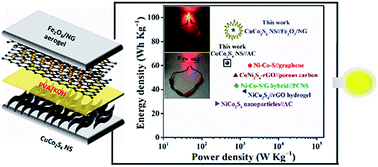 Graphical abstract: Metal–organic framework derived hierarchical copper cobalt sulfide nanosheet arrays for high-performance solid-state asymmetric supercapacitors