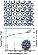 Graphical abstract: A new metal–organic open framework enabling facile synthesis of carbon encapsulated transition metal phosphide/sulfide nanoparticle electrocatalysts