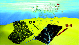 Graphical abstract: Constructing ultrathin CoP nanomeshes by Er-doping for highly efficient bifunctional electrocatalysts for overall water splitting