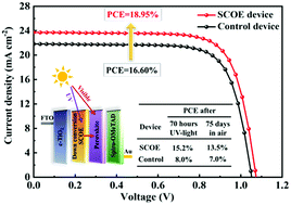Graphical abstract: A promising europium-based down conversion material: organic–inorganic perovskite solar cells with high photovoltaic performance and UV-light stability