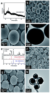 Graphical abstract: A self-templating method for metal–organic frameworks to construct multi-shelled bimetallic phosphide hollow microspheres as highly efficient electrocatalysts for hydrogen evolution reaction