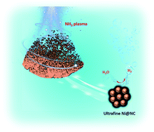 Graphical abstract: Plasma modification of a Ni based metal–organic framework for efficient hydrogen evolution