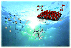 Graphical abstract: Ultrathin trimetallic metal–organic framework nanosheets for highly efficient oxygen evolution reaction