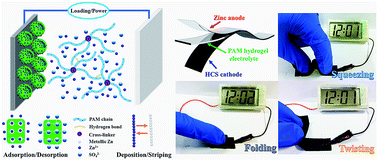 Graphical abstract: A flexible solid-state zinc ion hybrid supercapacitor based on co-polymer derived hollow carbon spheres