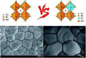 Graphical abstract: Divalent hard Lewis acid doped CsPbBr3 films for 9.63%-efficiency and ultra-stable all-inorganic perovskite solar cells