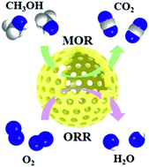 Graphical abstract: Pt–Ni–P nanocages with surface porosity as efficient bifunctional electrocatalysts for oxygen reduction and methanol oxidation