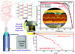 Graphical abstract: A ‘Smart-Bottle’ humidifier-assisted air-processed CuSCN inorganic hole extraction layer towards highly-efficient, large-area and thermally-stable perovskite solar cells