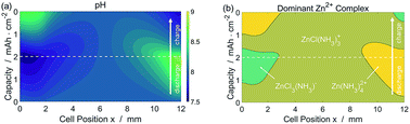 Graphical abstract: Towards rechargeable zinc–air batteries with aqueous chloride electrolytes