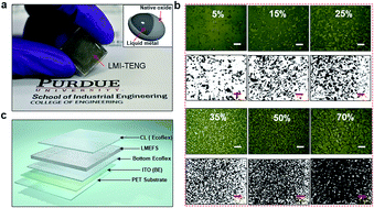 Graphical abstract: Wearable high-dielectric-constant polymers with core–shell liquid metal inclusions for biomechanical energy harvesting and a self-powered user interface