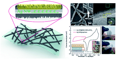 Graphical abstract: A one-dimensional Ag NW@NiCo/NiCo(OH)2 core–shell nanostructured electrode for a flexible and transparent asymmetric supercapacitor
