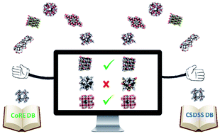 Graphical abstract: An extensive comparative analysis of two MOF databases: high-throughput screening of computation-ready MOFs for CH4 and H2 adsorption