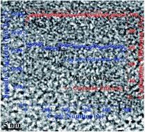 Graphical abstract: An amorphous Zn–P/graphite composite with chemical bonding for ultra-reversible lithium storage