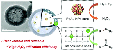 Graphical abstract: Hollow titanosilicate nanospheres encapsulating PdAu alloy nanoparticles as reusable high-performance catalysts for a H2O2-mediated one-pot oxidation reaction