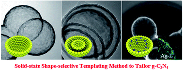 Graphical abstract: Controllable assembly of single/double-thin-shell g-C3N4 vesicles via a shape-selective solid-state templating method for efficient photocatalysis