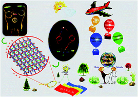 Graphical abstract: Ultrafast post-synthetic modification of a pillared cobalt(ii)-based metal–organic framework via sulfurization of its pores for high-performance supercapacitors