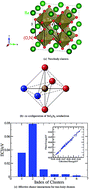 Graphical abstract: First-principles investigation on anion order, electronic structure and dielectric properties of BaTaO2N