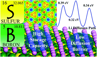 Graphical abstract: B3S monolayer: prediction of a high-performance anode material for lithium-ion batteries