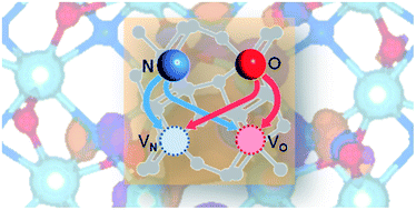 Graphical abstract: Vacancy diffusion barriers in TaON and Ta3N5 water-splitting photocatalysts