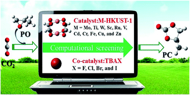 Graphical abstract: Computational screening of metal-substituted HKUST-1 catalysts for chemical fixation of carbon dioxide into epoxides