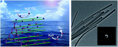 Graphical abstract: Single-crystalline melem (C6N10H6) nanorods: a novel stable molecular crystal photocatalyst with modulated charge potentials and dynamics