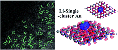 Graphical abstract: Single-cluster Au as an usher for deeply cyclable Li metal anodes