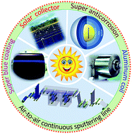 Graphical abstract: Greatly enhanced anticorrosion of Al–AlNxOy nanocermet films with self-passivated Al nanoparticles for enduring solar-thermal energy harvesting