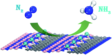 Graphical abstract: Graphene–boron nitride hybrid-supported single Mo atom electrocatalysts for efficient nitrogen reduction reaction