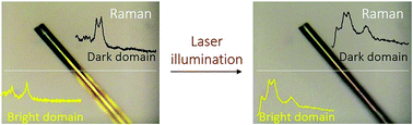 Graphical abstract: Directly imaging the structure–property correlation of perovskites in crystalline microwires