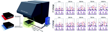 Graphical abstract: Degradation of CH3NH3PbI3 perovskite materials by localized charges and its polarity dependency