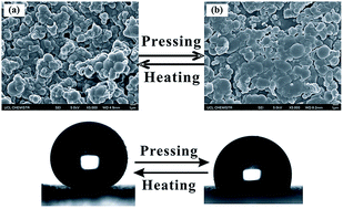 Graphical abstract: Fabrication of robust superhydrophobic surfaces via aerosol-assisted CVD and thermo-triggered healing of superhydrophobicity by recovery of roughness structures