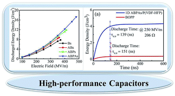 Graphical abstract: Highly enhanced discharged energy density of polymer nanocomposites via a novel hybrid structure as fillers