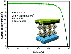 Graphical abstract: High performance and stable perovskite solar cells using vanadic oxide as a dopant for spiro-OMeTAD