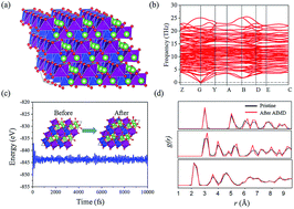 Graphical abstract: A high-pressure induced stable phase of Li2MnSiO4 as an effective poly-anion cathode material from simulations