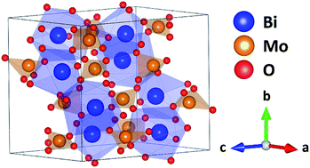 Graphical abstract: Direct observation of reversible conversion and alloying reactions in a Bi2(MoO4)3-based lithium-ion battery anode