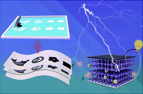 Graphical abstract: All-printed solid-state supercapacitors with versatile shapes and superior flexibility for wearable energy storage