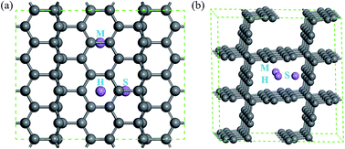 Graphical abstract: Topological semimetal porous carbon as a high-performance anode for Li-ion batteries