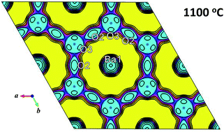 Graphical abstract: Direct evidence for two-dimensional oxide-ion diffusion in the hexagonal perovskite-related oxide Ba3MoNbO8.5−δ