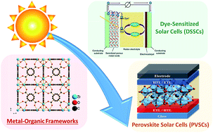 Graphical abstract: Harnessing MOF materials in photovoltaic devices: recent advances, challenges, and perspectives