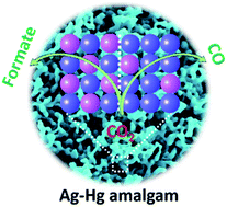 Graphical abstract: Nanostructured amalgams with tuneable silver–mercury bonding sites for selective electroreduction of carbon dioxide into formate and carbon monoxide