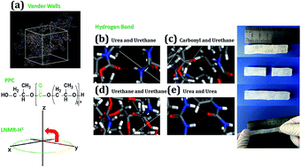 Graphical abstract: A self-healing elastomer based on an intrinsic non-covalent cross-linking mechanism