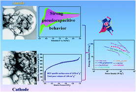 Graphical abstract: A kinetically well-matched full-carbon sodium-ion capacitor