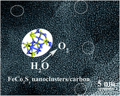 Graphical abstract: Small sized Fe–Co sulfide nanoclusters anchored on carbon for oxygen evolution