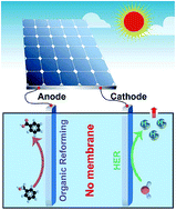 Graphical abstract: Ultrastable and efficient H2 production via membrane-free hybrid water electrolysis over a bifunctional catalyst of hierarchical Mo–Ni alloy nanoparticles