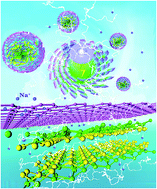 Graphical abstract: Three-dimensional, hetero-structured, Cu3P@C nanosheets with excellent cycling stability as Na-ion battery anode material