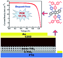 Graphical abstract: Boosting the power conversion efficiency of perovskite solar cells to 17.7% with an indolo[3,2-b]carbazole dopant-free hole transporting material by improving its spatial configuration